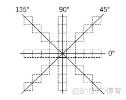 【缺陷检测】基于matlab GUI形态学PCB电路板缺陷检测【含Matlab源码 821期】_matlab_12